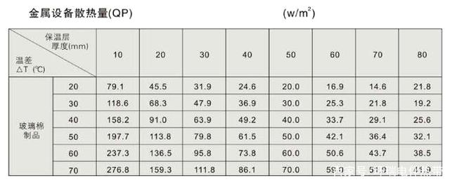 電伴熱帶 電伴熱帶
